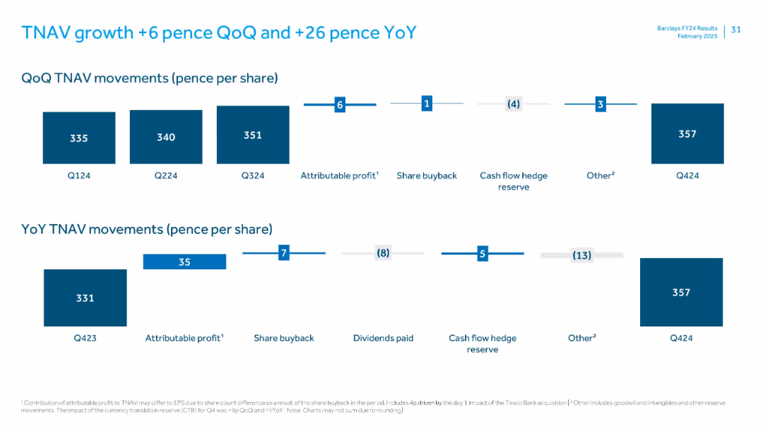 FY 2024 Results Presentation