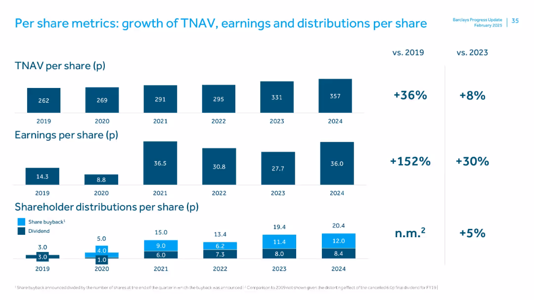 FY 2024 Results Presentation