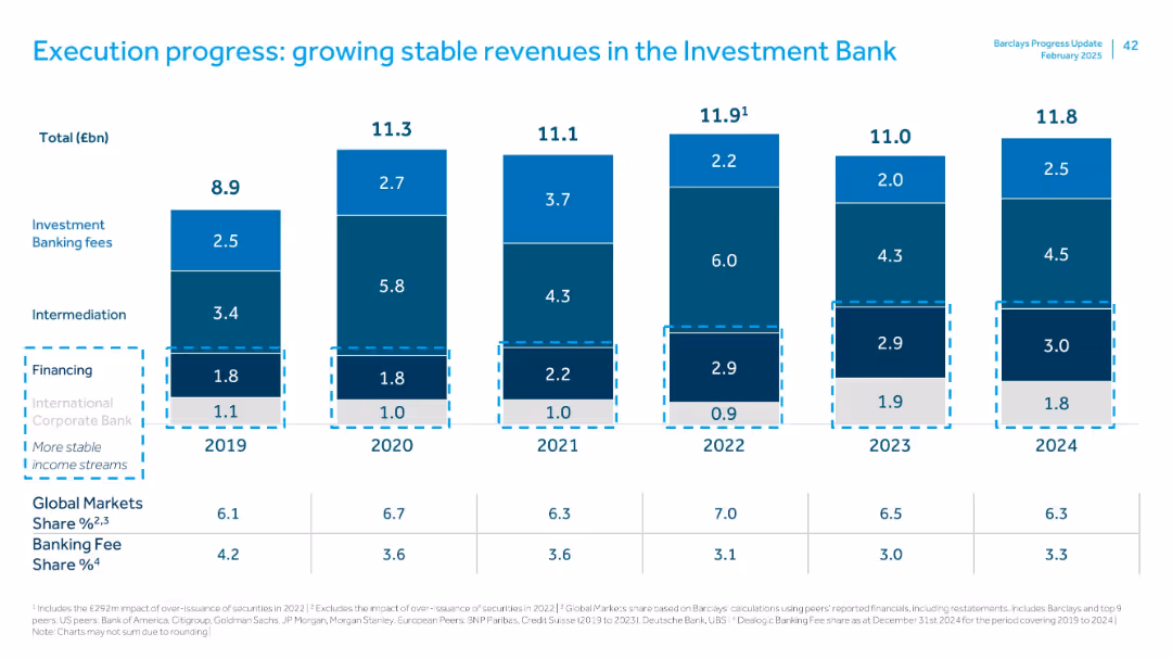 FY 2024 Results Presentation