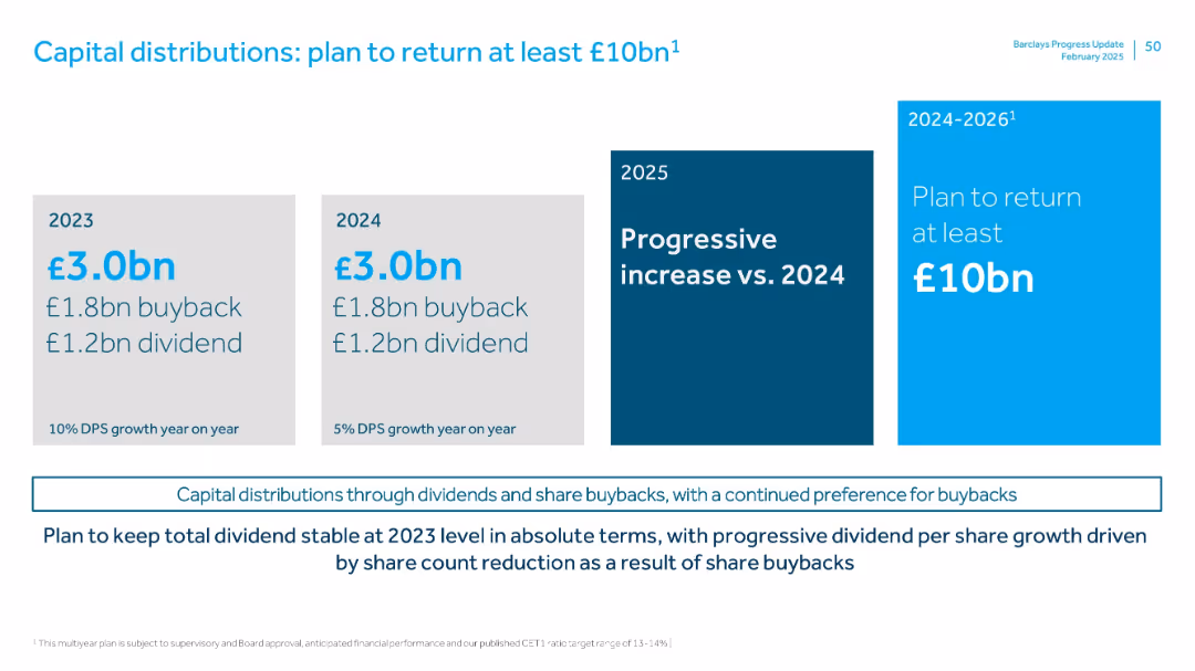FY 2024 Results Presentation