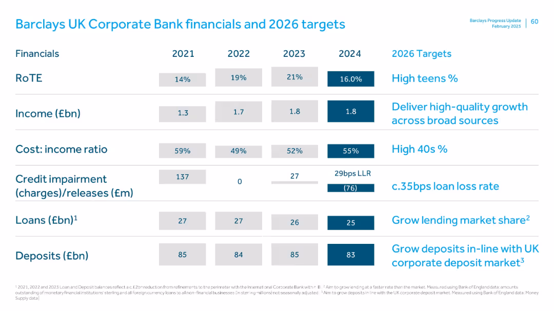 FY 2024 Results Presentation