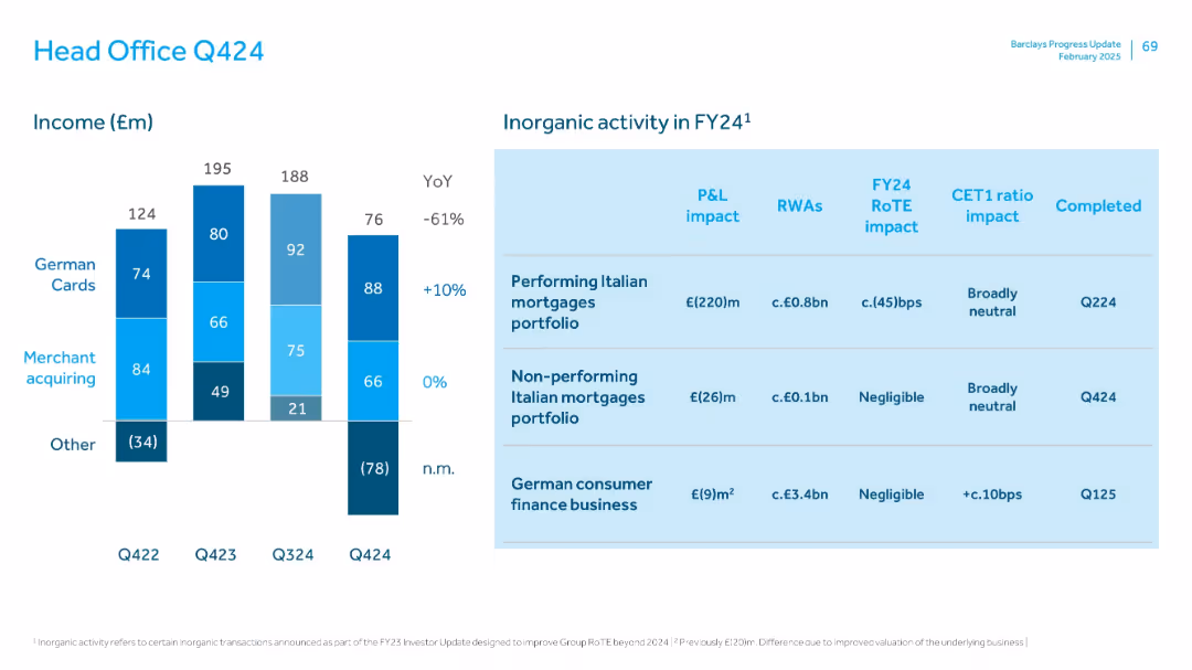 FY 2024 Results Presentation