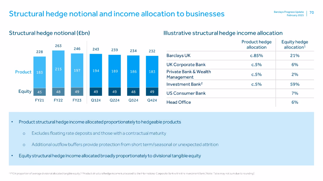 FY 2024 Results Presentation