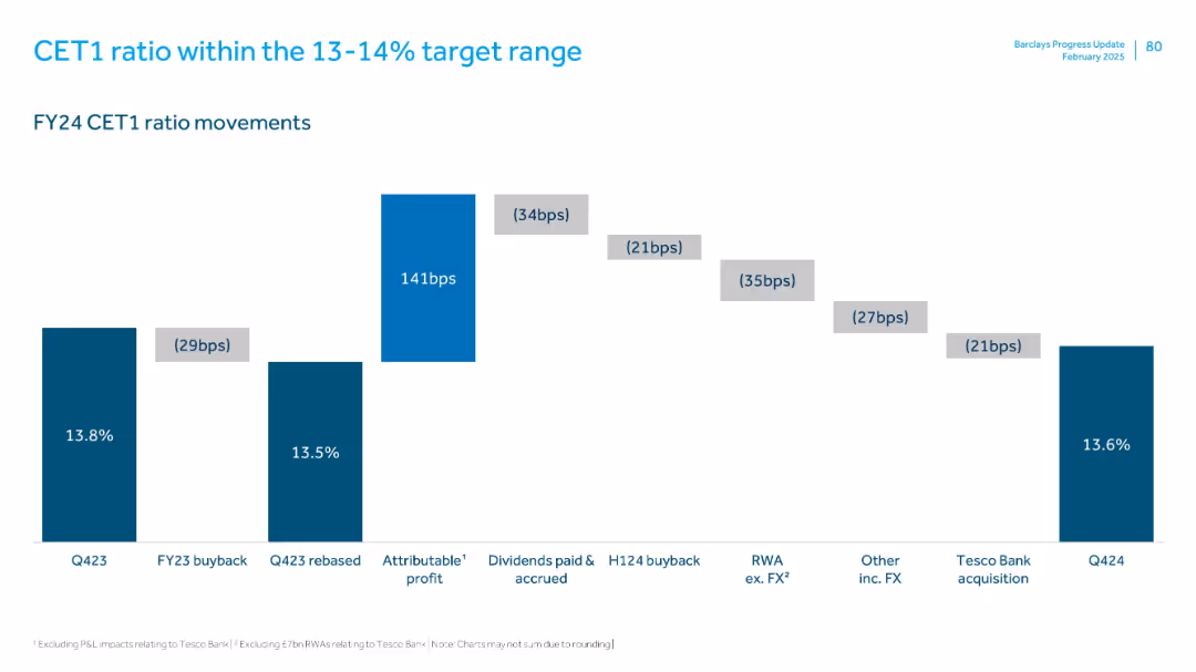 FY 2024 Results Presentation
