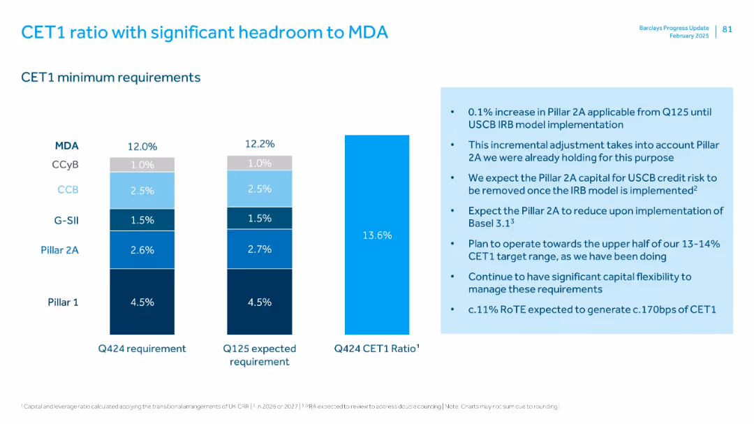 FY 2024 Results Presentation