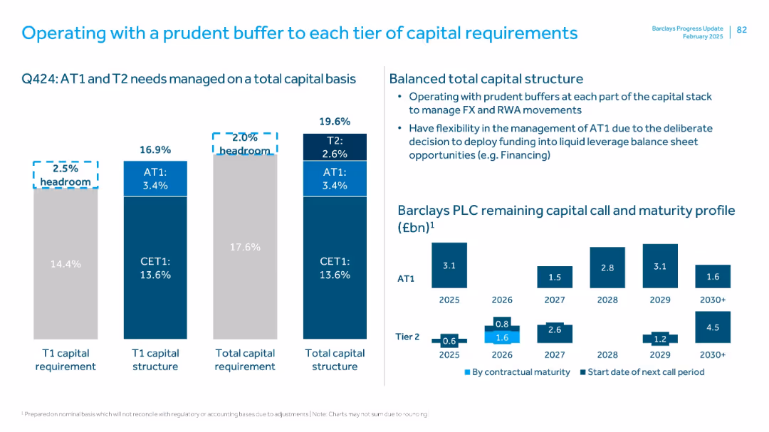 FY 2024 Results Presentation