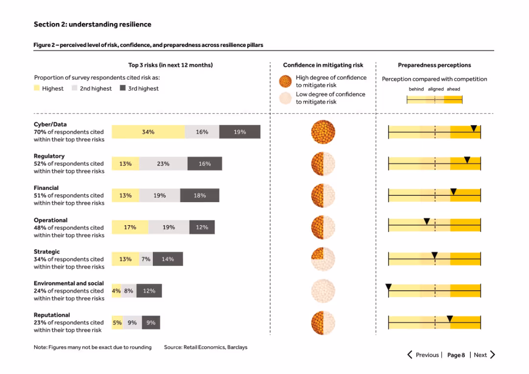 Retail resilience How well does your business navigate through challenges?