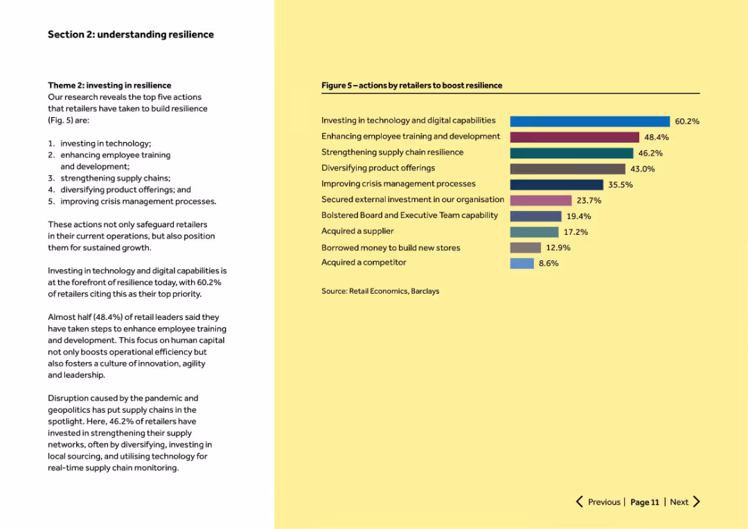 Retail resilience How well does your business navigate through challenges?