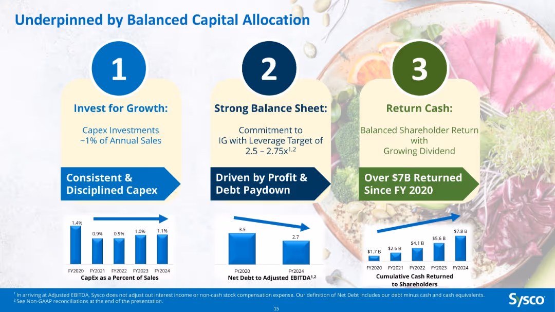 Barclays 17th Annual Consumer Staples Conference 2024