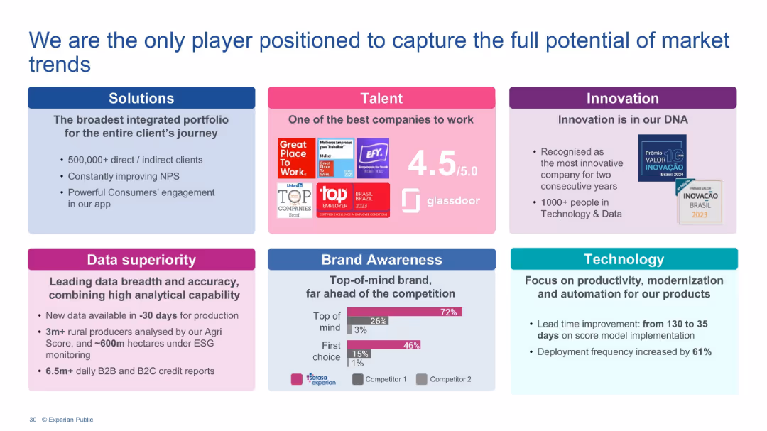 Barclays Global Credit Bureau Forum