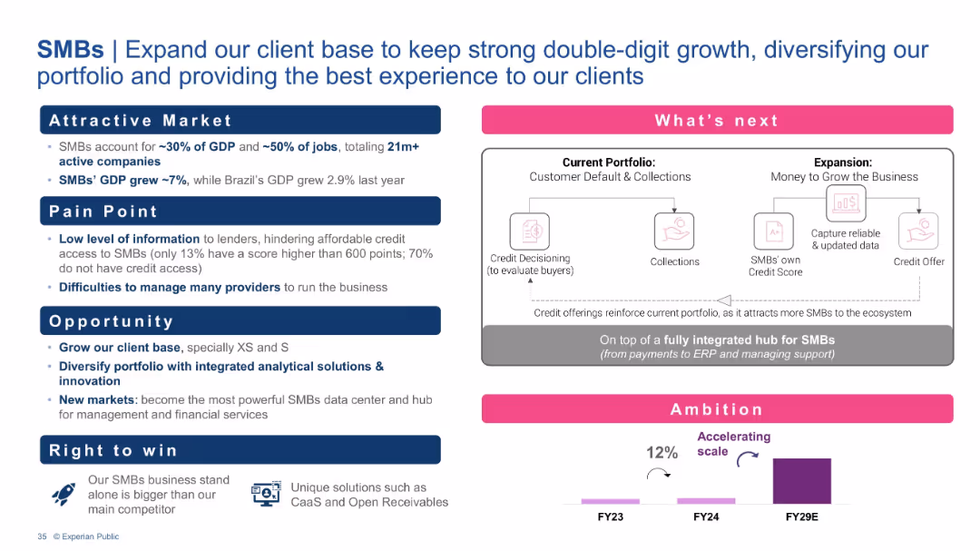 Barclays Global Credit Bureau Forum