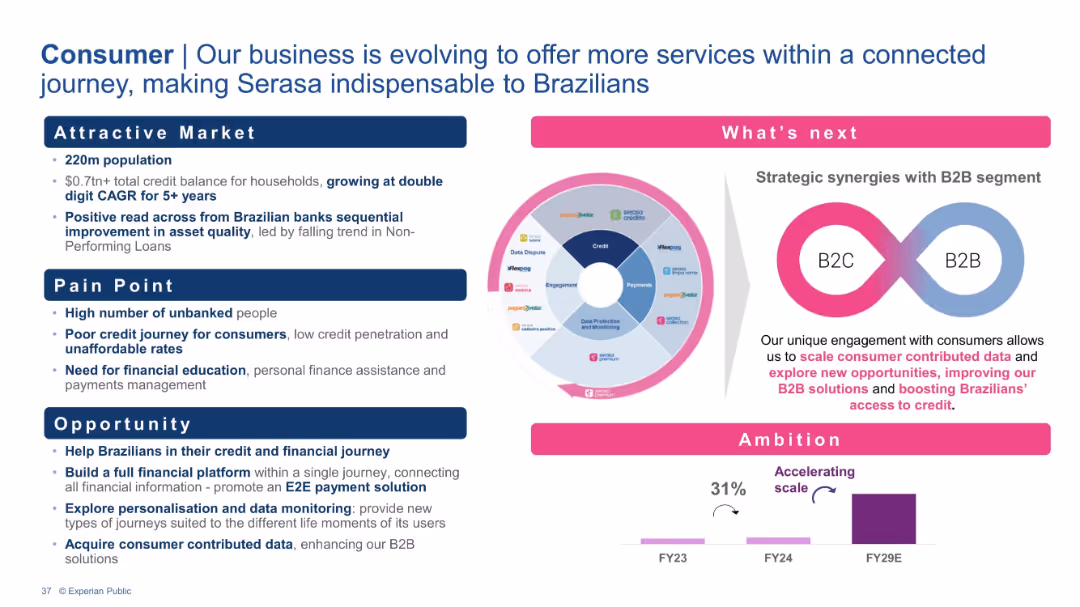 Barclays Global Credit Bureau Forum