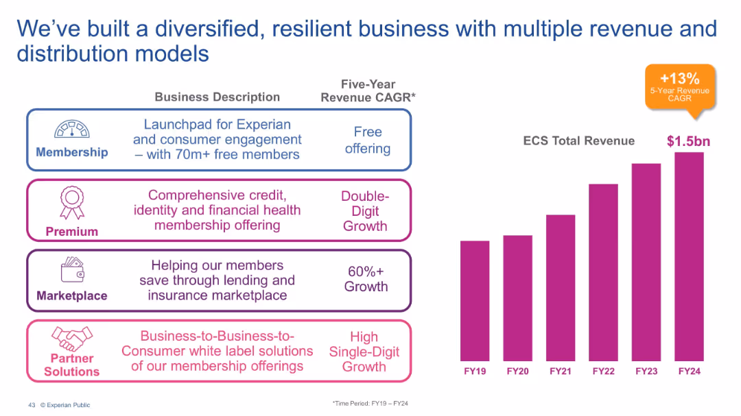 Barclays Global Credit Bureau Forum