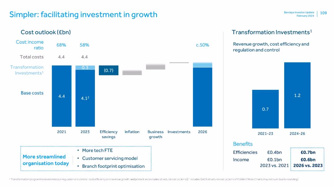 Barclays UK Investor Update: 20th February 2024