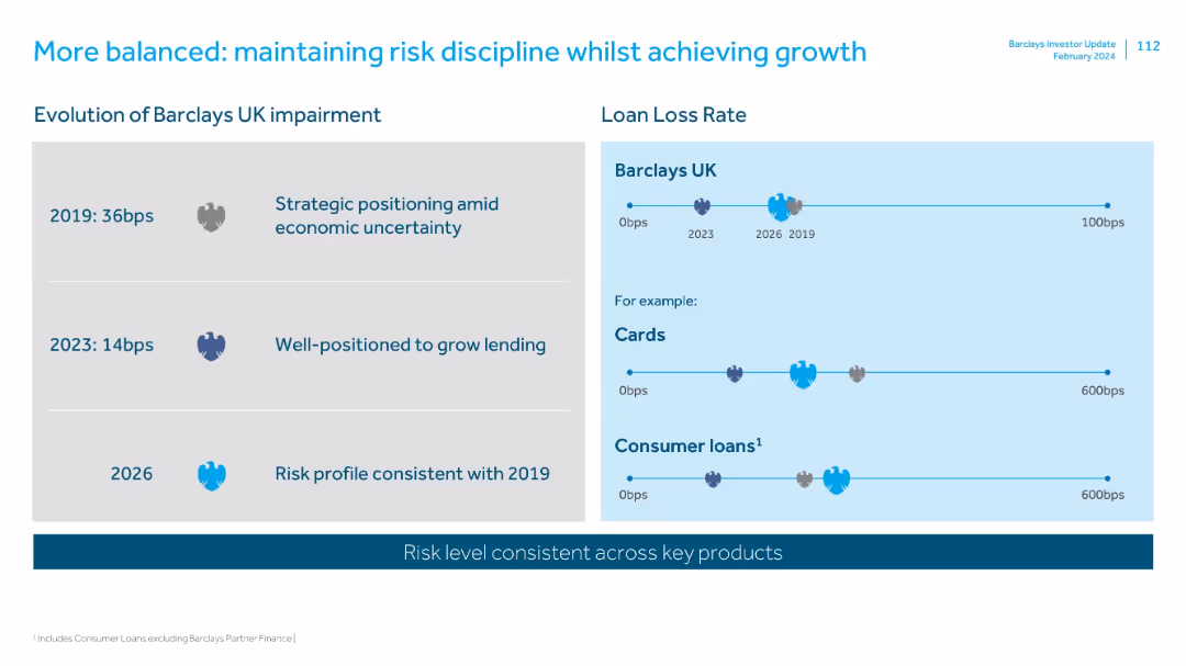 Barclays UK Investor Update: 20th February 2024