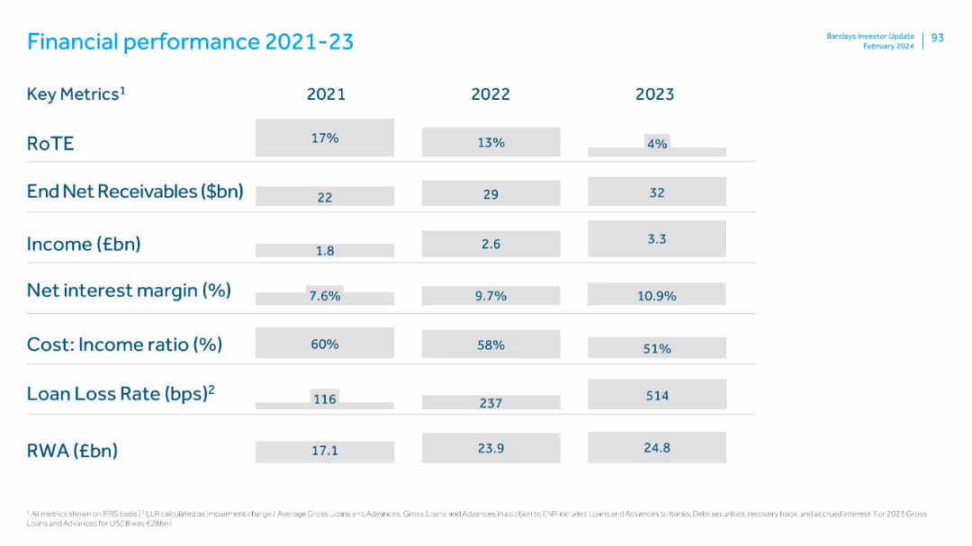 US Consumer Bank Investor Update: 20th February 2024