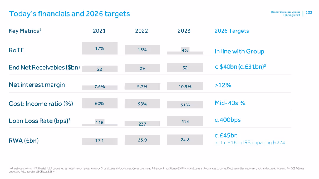 US Consumer Bank Investor Update: 20th February 2024