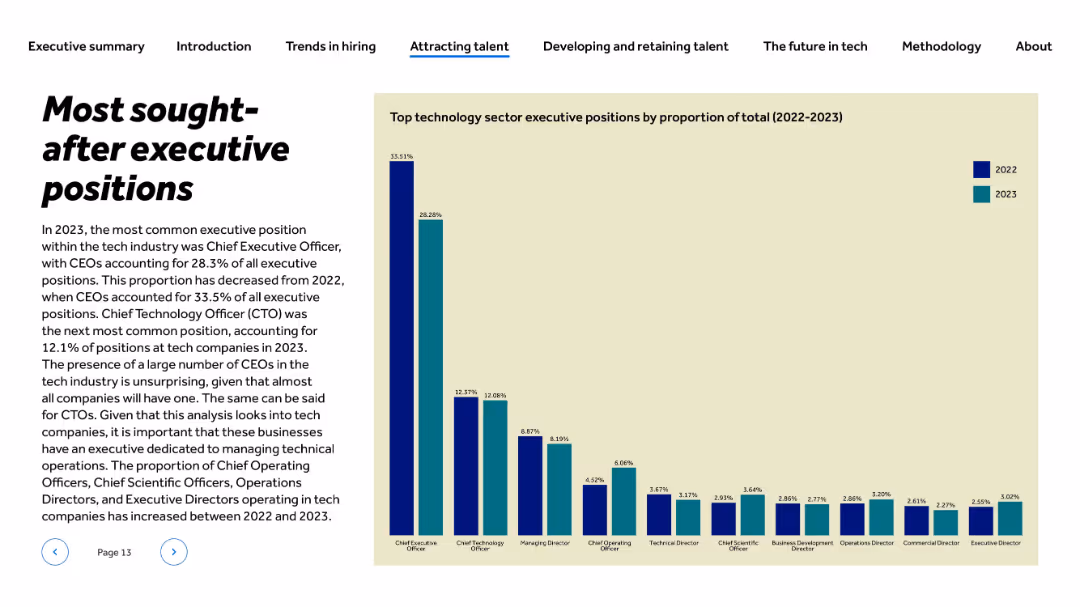 Unlocking the UK’s tech talent potential