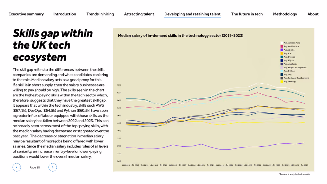 Unlocking the UK’s tech talent potential