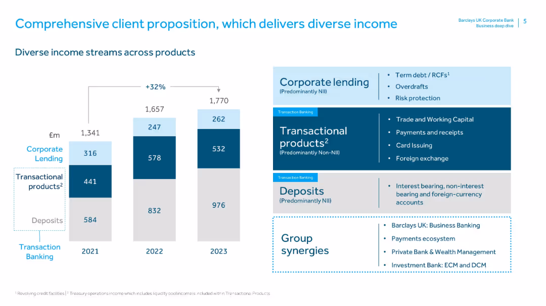 Barclays UK Corporate Bank Business deep dive: 18th June 2024