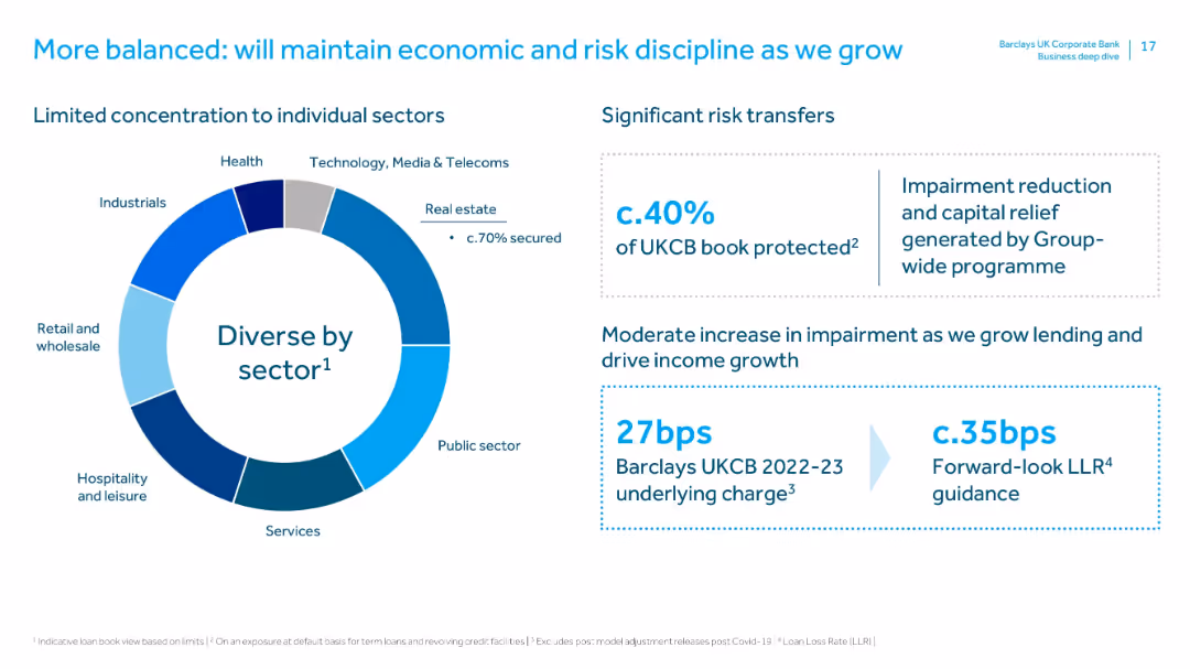 Barclays UK Corporate Bank Business deep dive: 18th June 2024