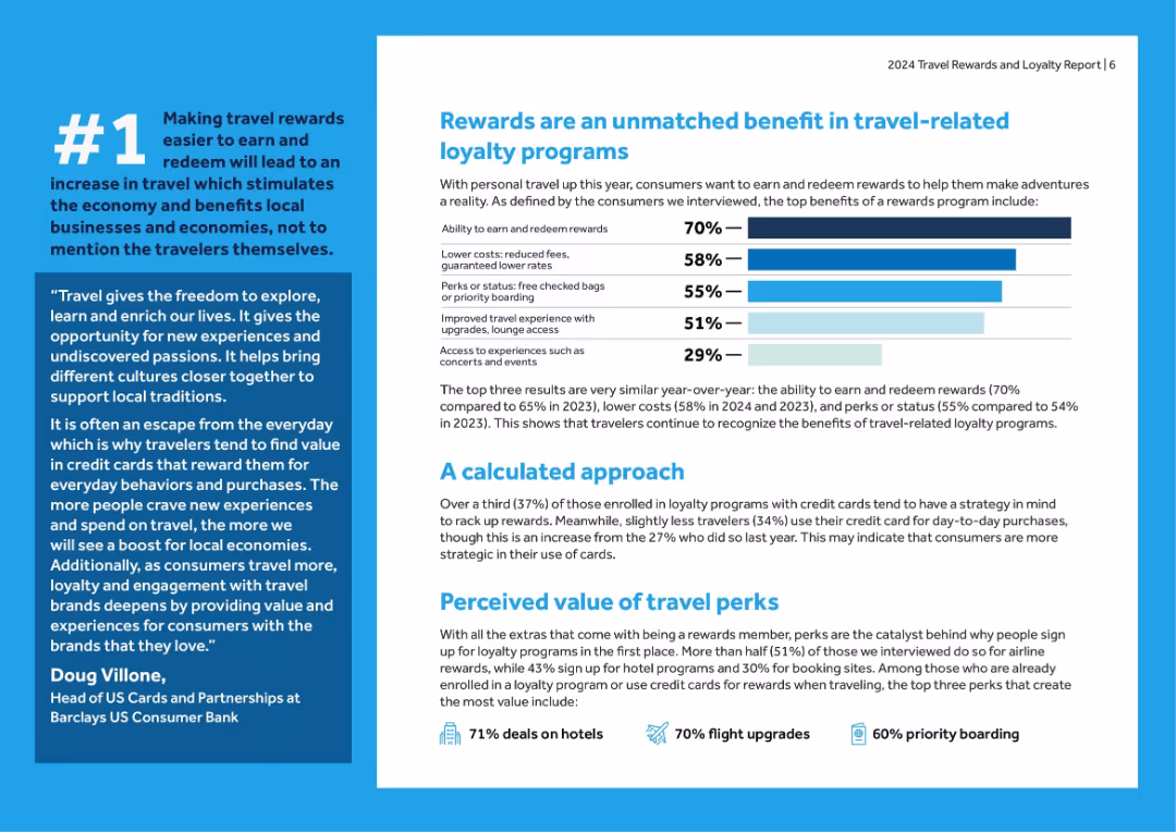 2024 Travel Rewards and Loyalty Report