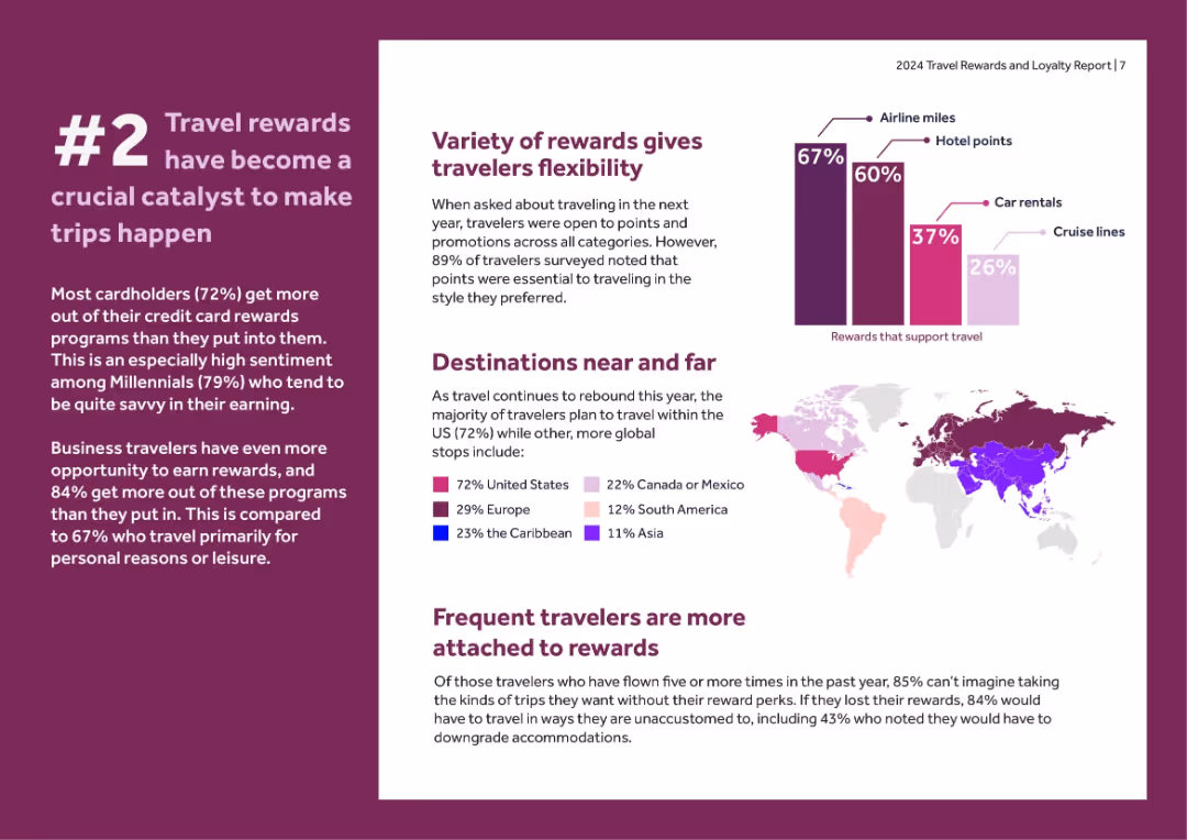 2024 Travel Rewards and Loyalty Report