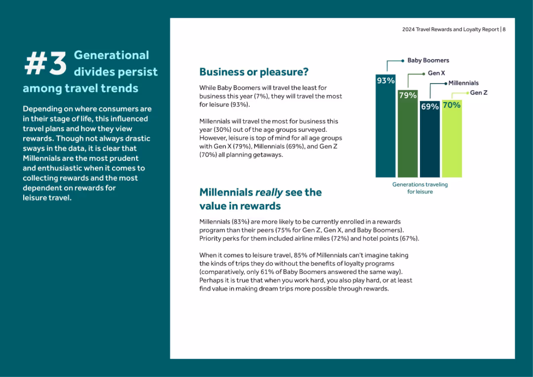 Generational divides persist among travel trends