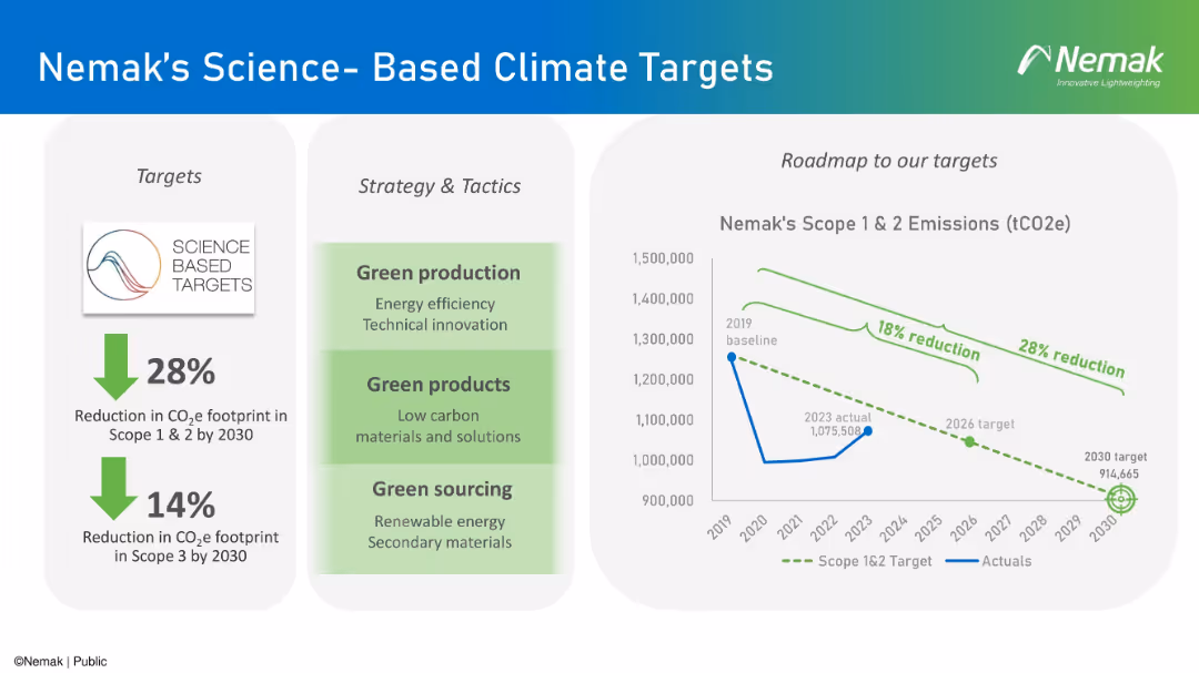 2024 Barclays ESG Conference