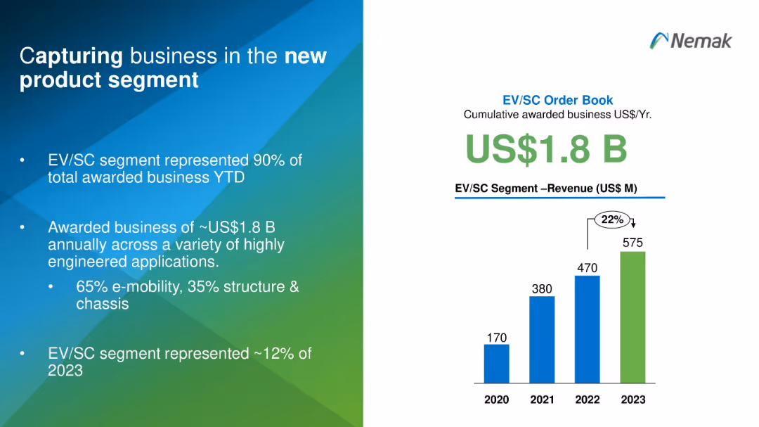 2024 Barclays ESG Conference