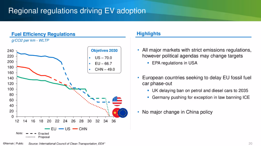 2024 Barclays ESG Conference
