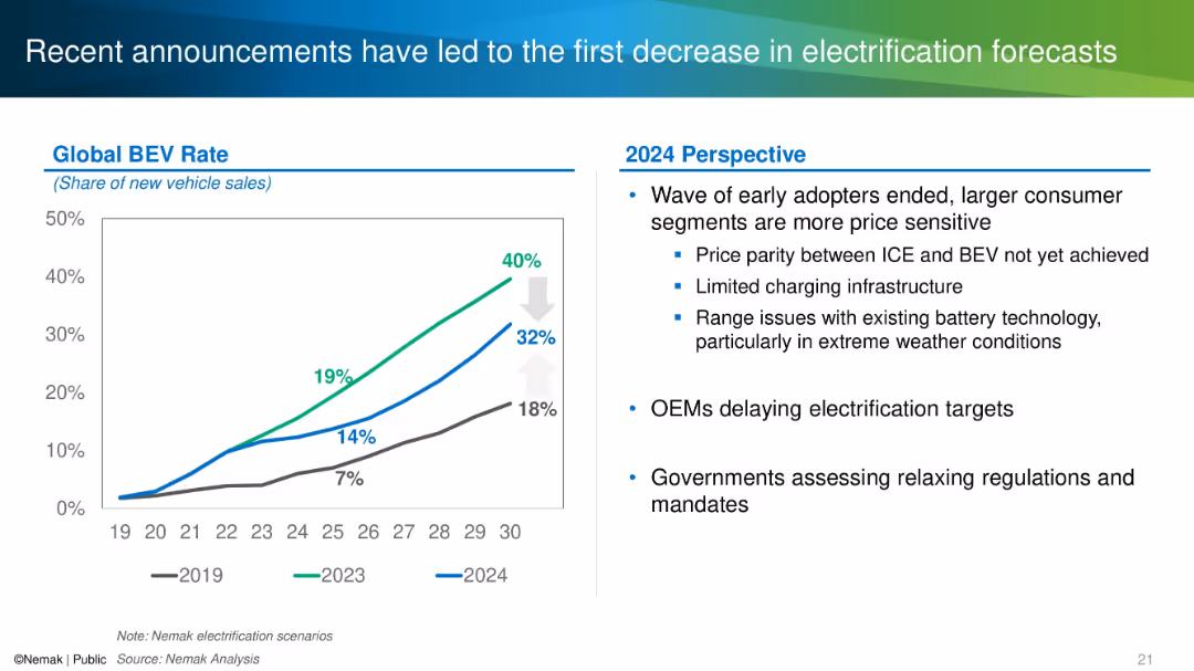 2024 Barclays ESG Conference