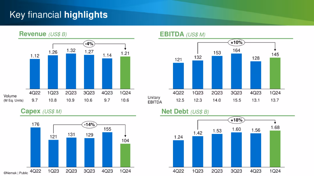 2024 Barclays ESG Conference