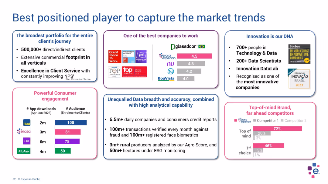 Barclays Credit Bureau Forum