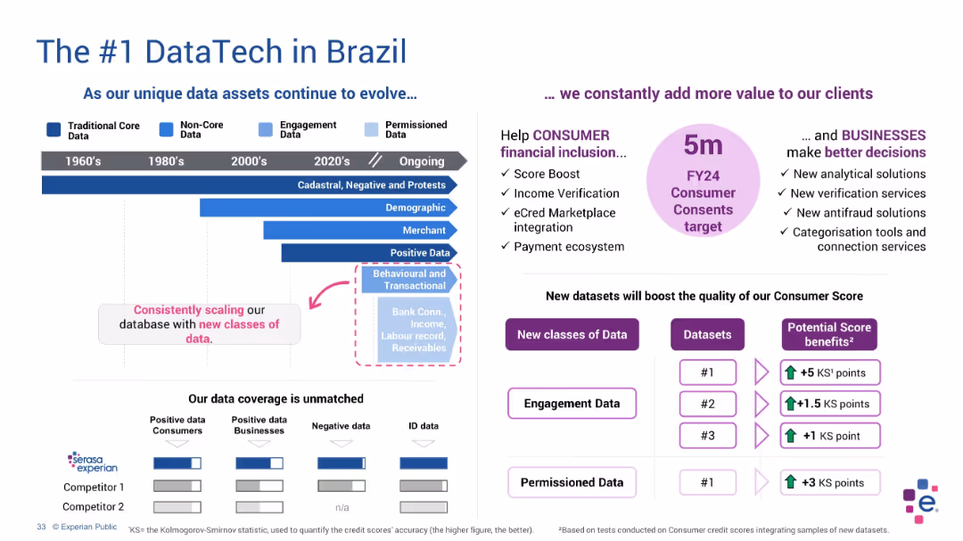 Barclays Credit Bureau Forum