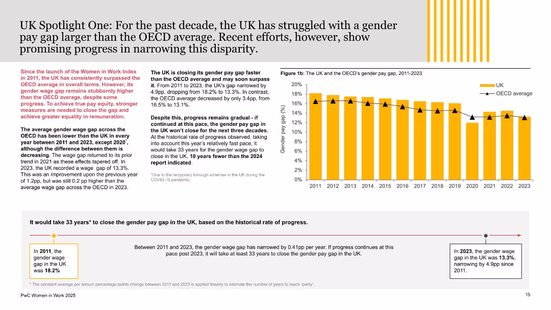 UK Spotlight One: Gender Pay Gap