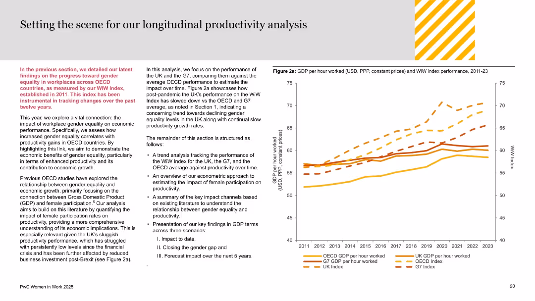 PwC Women in Work 2025