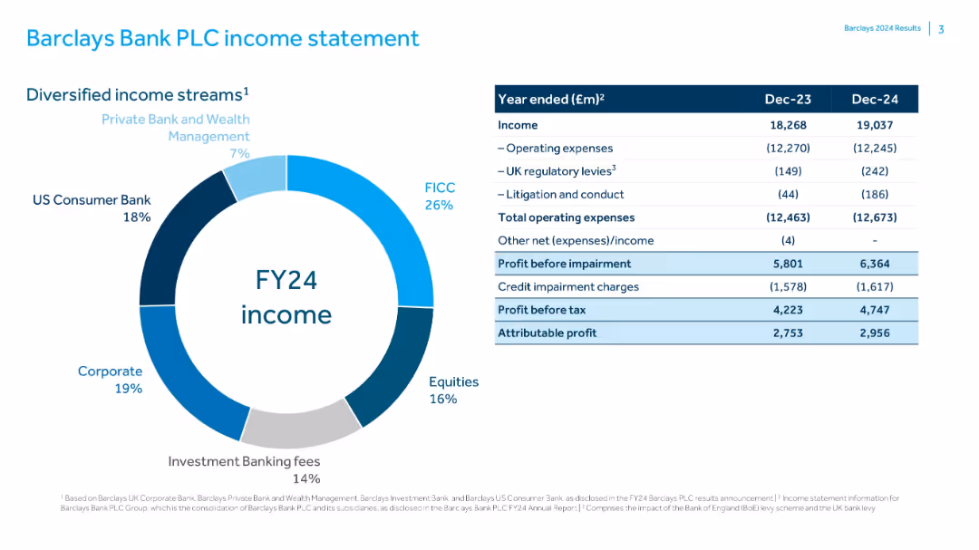 FY24 Barclays Bank PLC client information Summary of existing disclosure