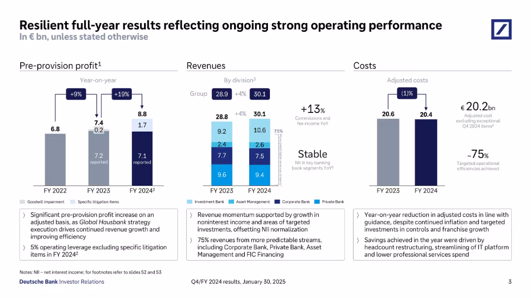 Q4/FY 2024 results