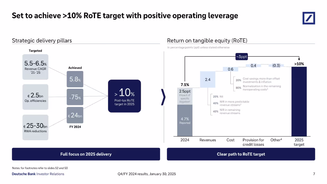 Q4/FY 2024 results