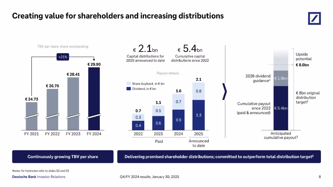 Q4/FY 2024 results