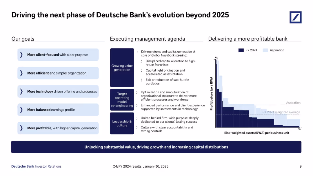 Q4/FY 2024 results