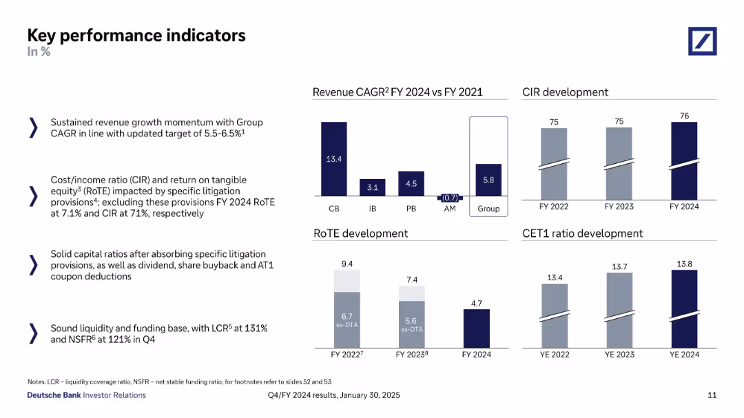 Q4/FY 2024 results