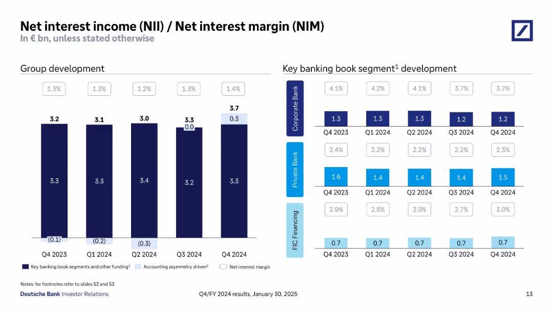 Q4/FY 2024 results