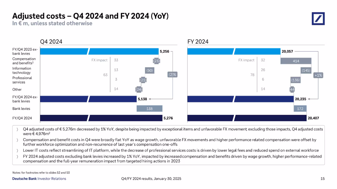 Q4/FY 2024 results
