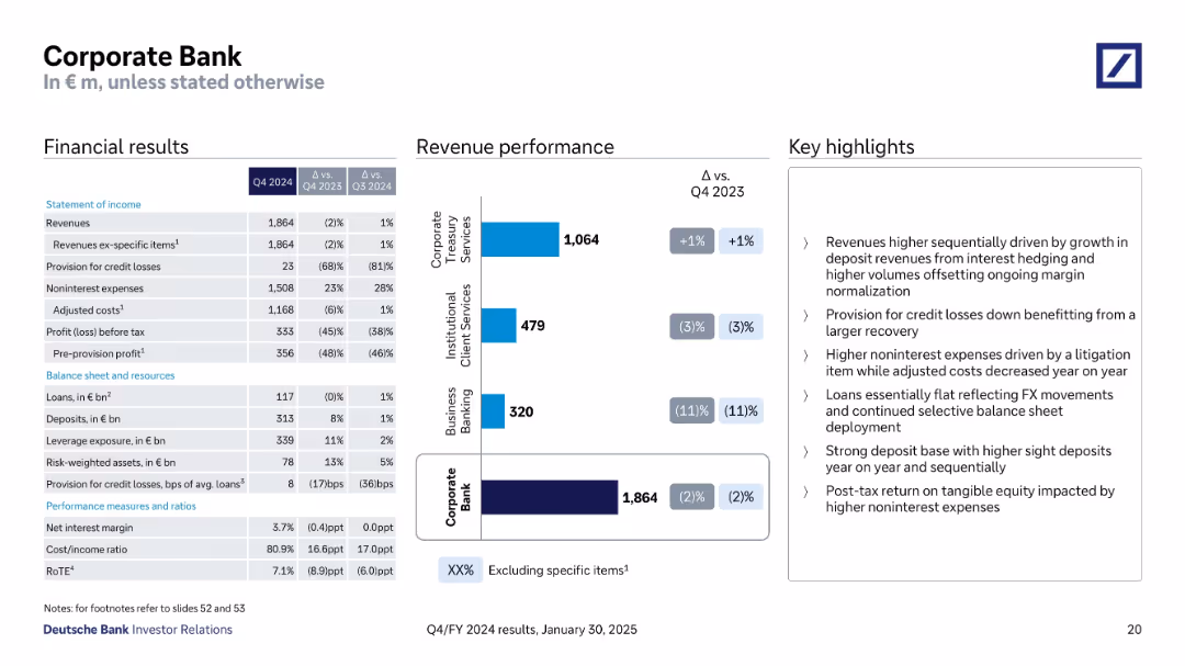 Q4/FY 2024 results