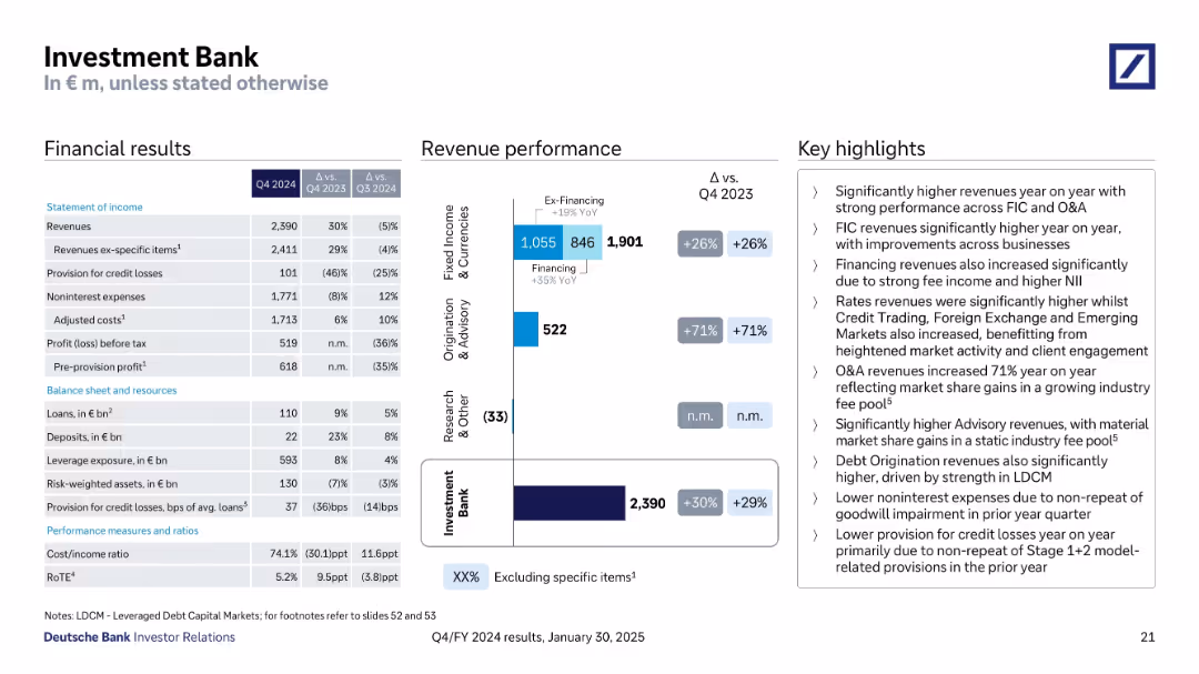 Q4/FY 2024 results
