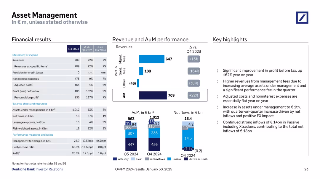 Q4/FY 2024 results