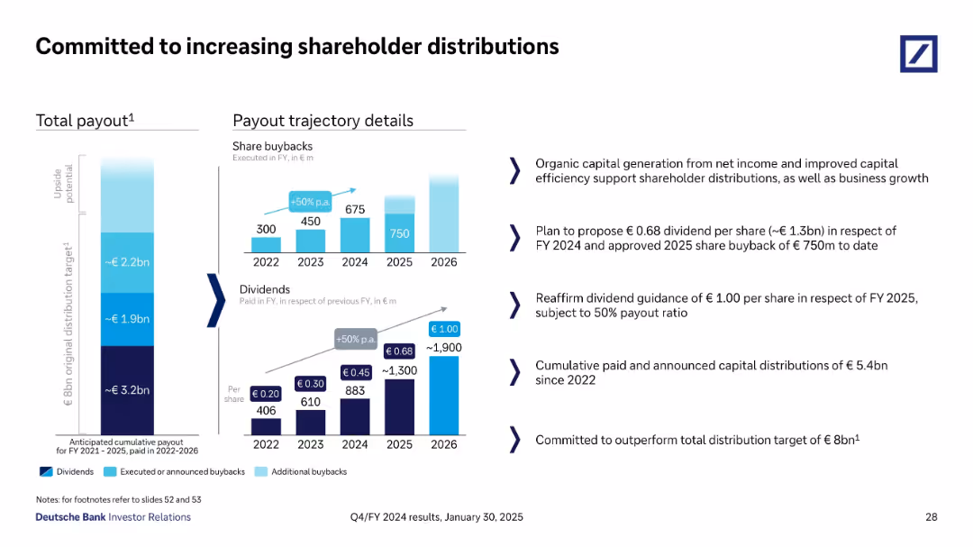 Q4/FY 2024 results