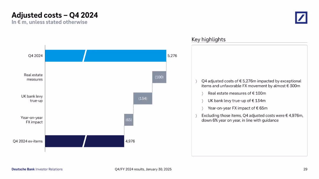 Q4/FY 2024 results